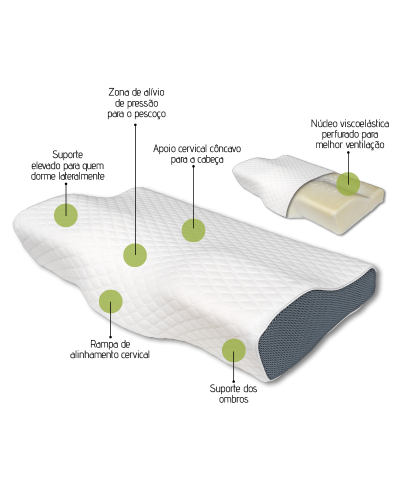 Almofada Cervical Orthopedic